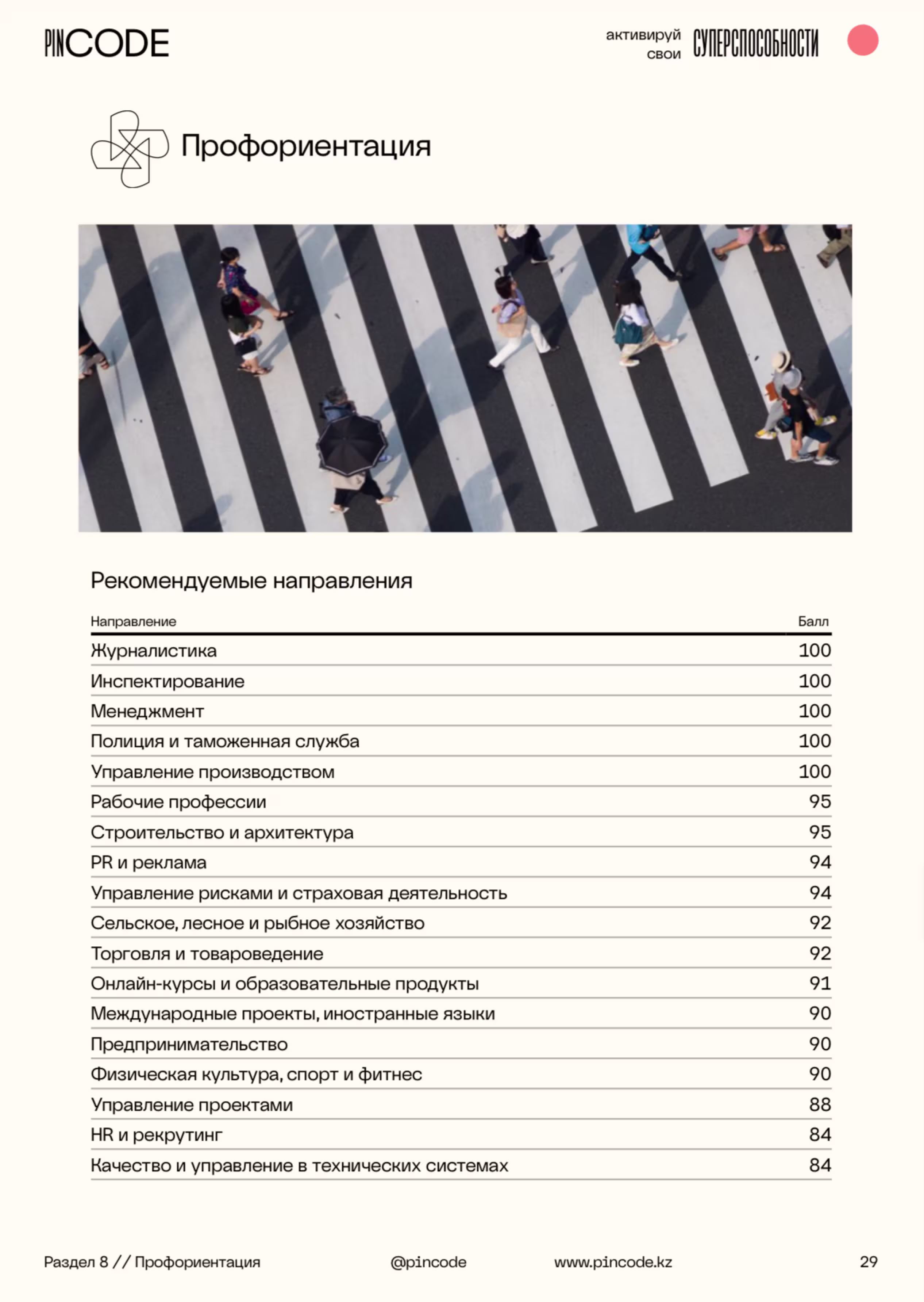 Отчёт: Профориентация