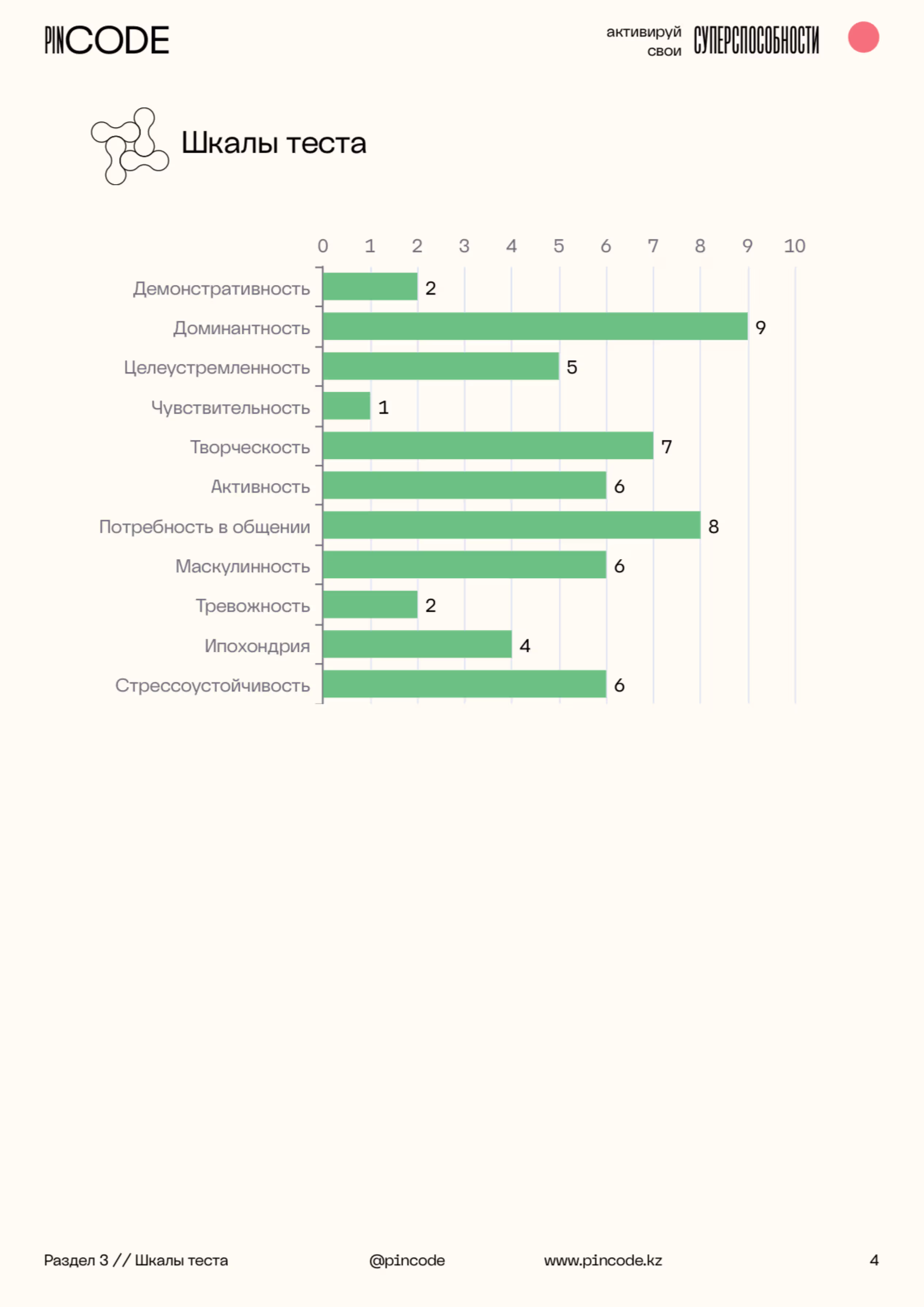 Отчёт: Шкалы теста
